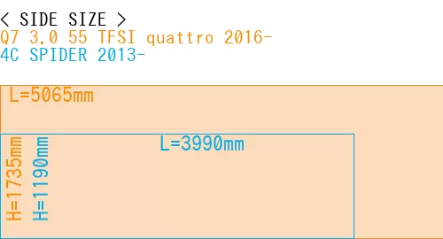 #Q7 3.0 55 TFSI quattro 2016- + 4C SPIDER 2013-